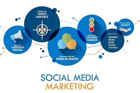 Free Home Delivery Only Cash Payment